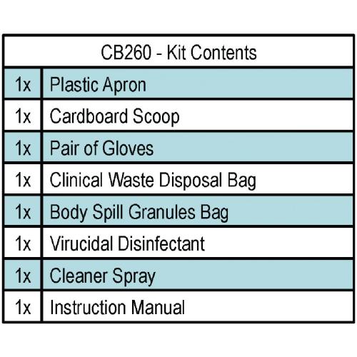 Body Fluid Kit 2 Application