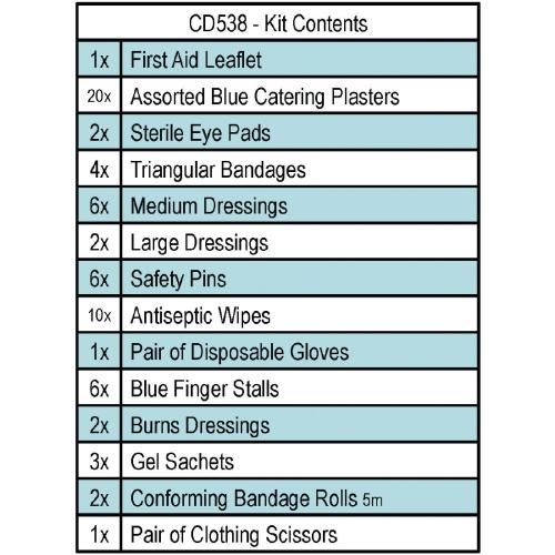 Catering & Burns Kit - 10 Person
