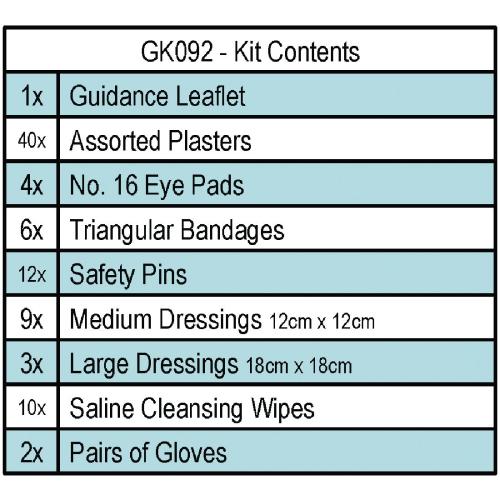 Vogue HSE First Aid Kit 20 Person