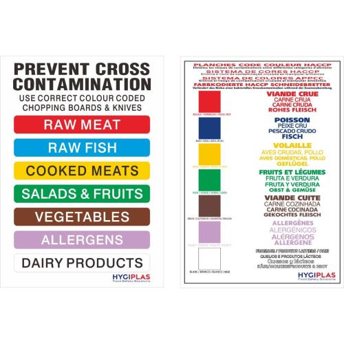Hygiplas Colour Coded UK Wall Chart