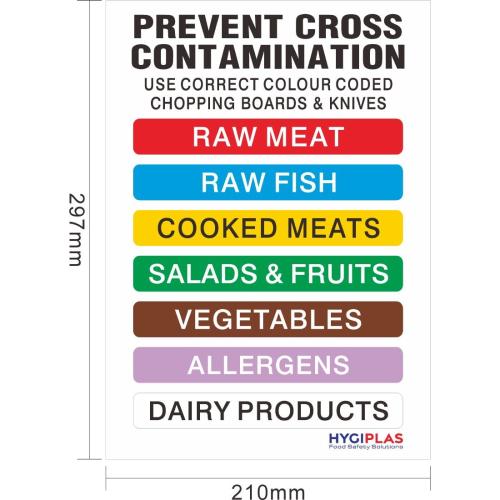 Hygiplas Colour Coded UK Wall Chart