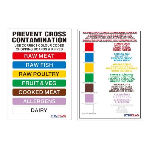 Hygiplas High Density Chopping Board Set - 24x18x1/2" & UK Wall Chart